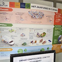 Bezoeker foto van 2Switch kringloopwinkel Arnhem ♻️ in Arnhem